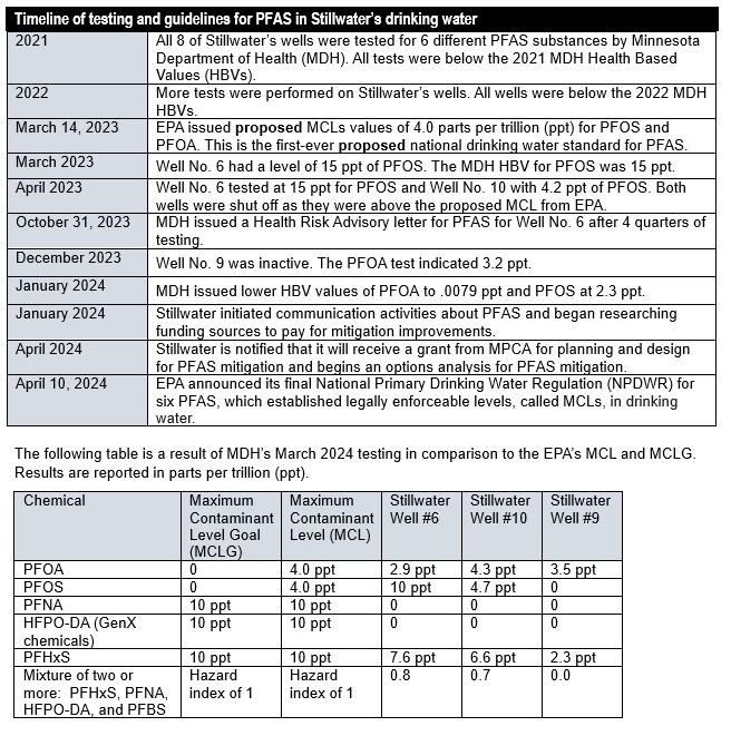 table pfas timeline and testing for website