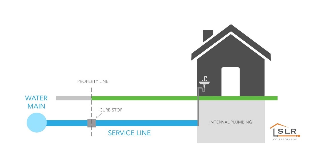 Water Service Line